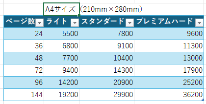 記念アルバムや卒業フォトブックを制作します 七五三・運動会・ウェディングなど、1〜999冊対応！ イメージ8