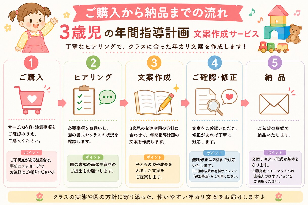3歳児の年間指導計画を作成します 保育士目線で3歳児の発達に沿った年カリ文案を作成 イメージ2