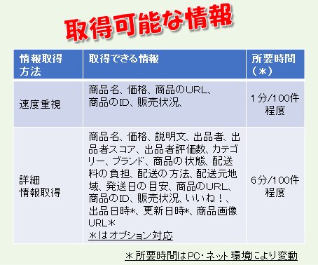メルカリ商品情報エクセル化ツール提供します メルカリHPリニューアル対応済・検索結果エクセル化ソフト イメージ8