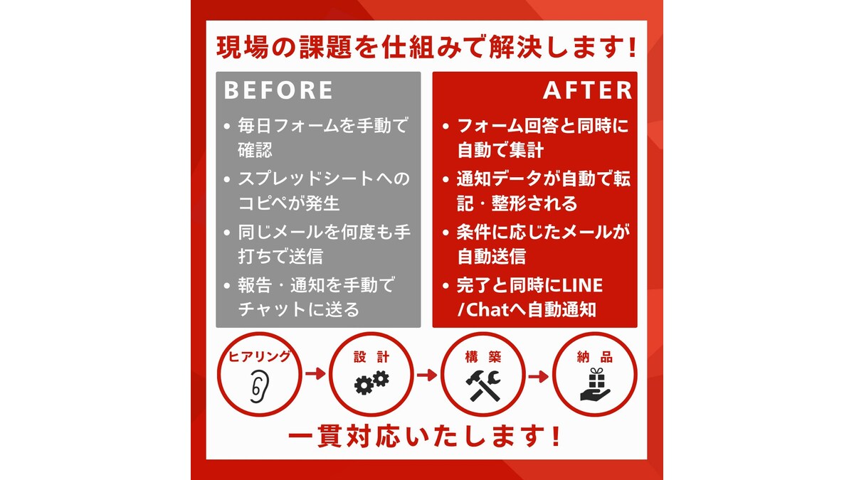 Googleツールで手作業をなくします 「スプレッドシート・フォーム・メール自動化」 イメージ3