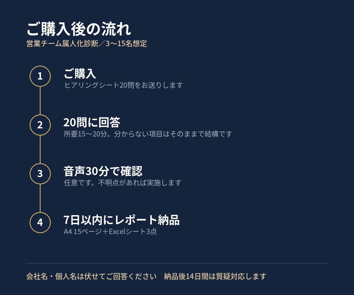 営業チームの属人化を診断しますます 誰が辞めたら止まるか／5観点100点＋90日プラン イメージ3