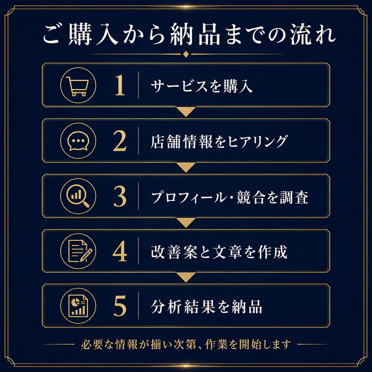 GoogleマップのMEO対策をまとめて支援します 初期設定から競合分析まで一括サポート イメージ5