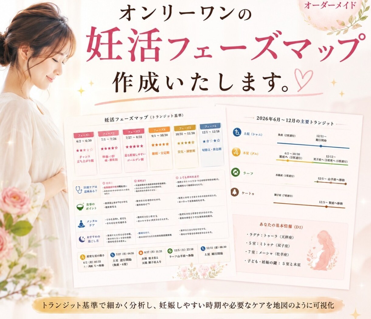 妊活フェーズマップ作成いたします 妊娠しやすい時期、今に合うケアをホロスコープからだします。 イメージ1