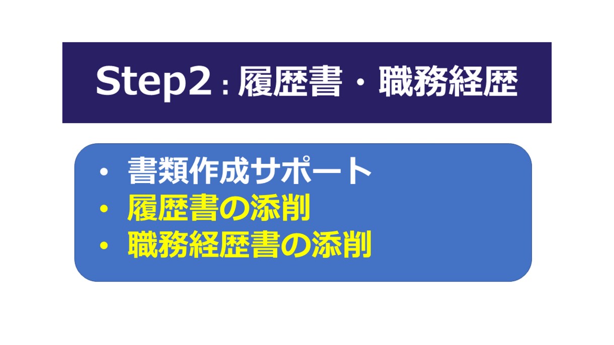 40代からの再就職 ☆成功へのサポートをします ☆支援実績5000名以上☆国家資格キャリアコンサルタント イメージ6