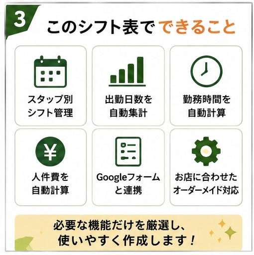 飲食店向けシフト管理表を作成します シフト管理自動化Googleフォーム連携シフト表作成します イメージ3