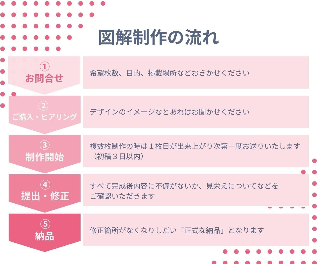 ぱっと目を引く！シンプル図解作成します SNS・コンテンツ用・企画プレゼント配布などの用途に イメージ3