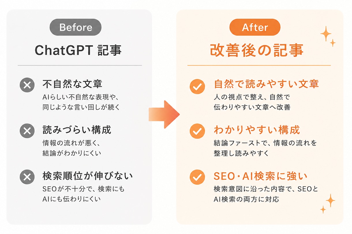 お試し★AI時代のSEO記事を制作します AI検索時代に対応した記事をご提案します。お試しください！ イメージ2