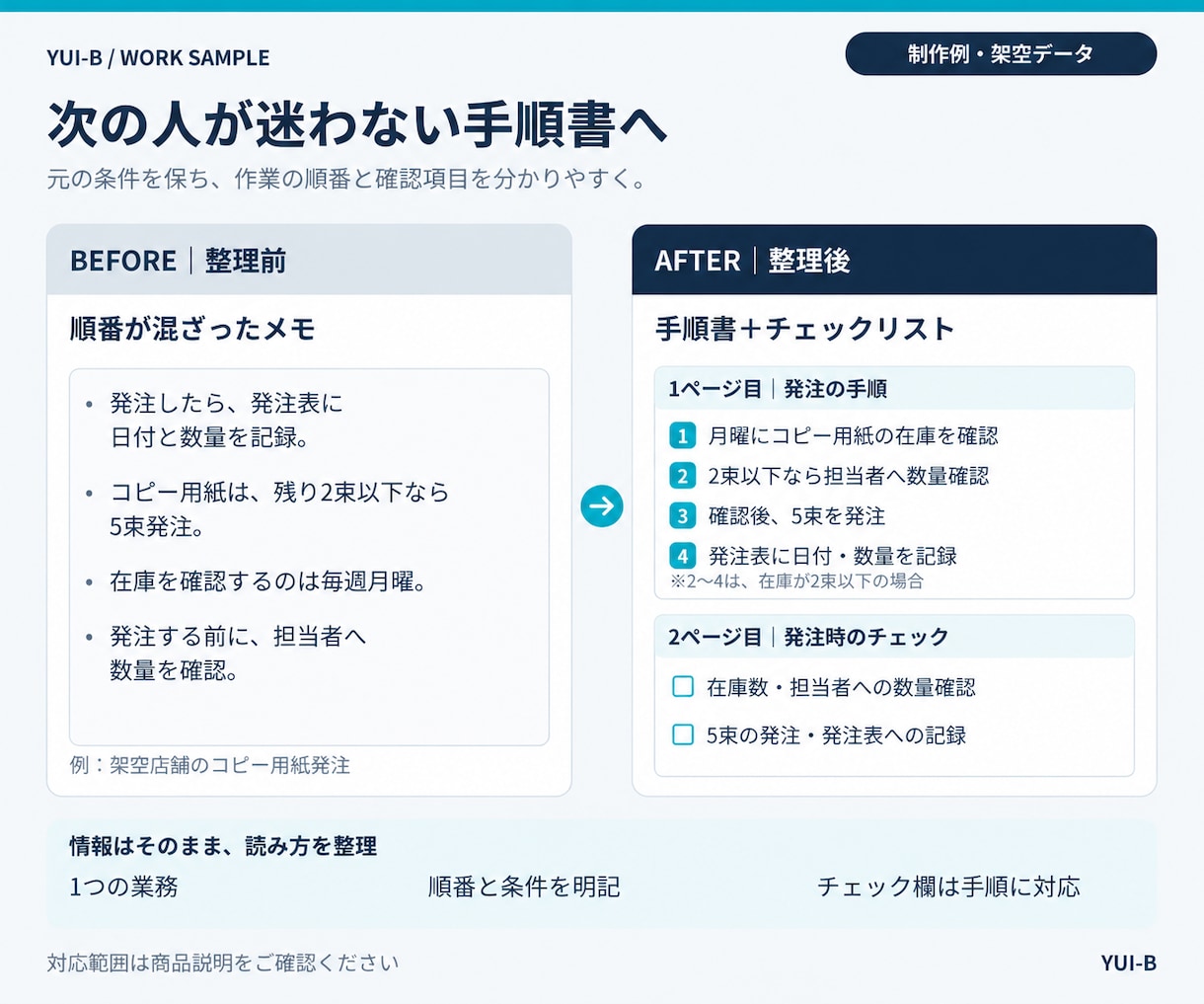引き継ぎメモを手順書とチェック表に整えます 次の人が迷わない｜作業の順番と確認項目を整理 イメージ2