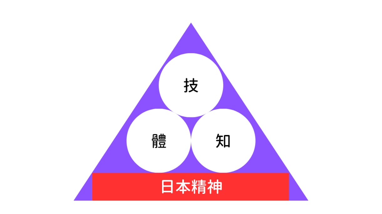 あなたのパフォーマンスを分析します あなたのプレーを“構造”から読み解くパフォーマンス分析 イメージ2