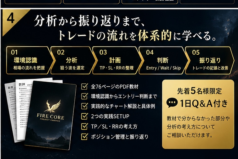 FXの環境認識からエントリーまで手法を公開します 全76ページの実践教材｜通常3,000円→先行1,000円 イメージ4