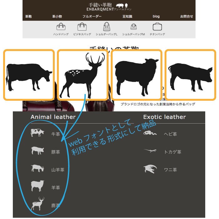 Webフォント（アイコン）を４つ作ります オリジナルのアイコンはサイトのレベルを確実に上げてくれます◎ イメージ4