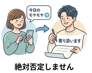 否定ゼロで優しく受け止めます 1日1回吐き出すだけ◎思考と感情を整える秘密の交換日記です イメージ3