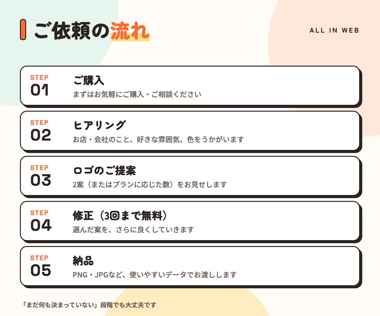 お店・会社の顔になる、オリジナルロゴを作ります 2案ご提案｜商用利用OK｜名刺やHPにそのまま使える イメージ6