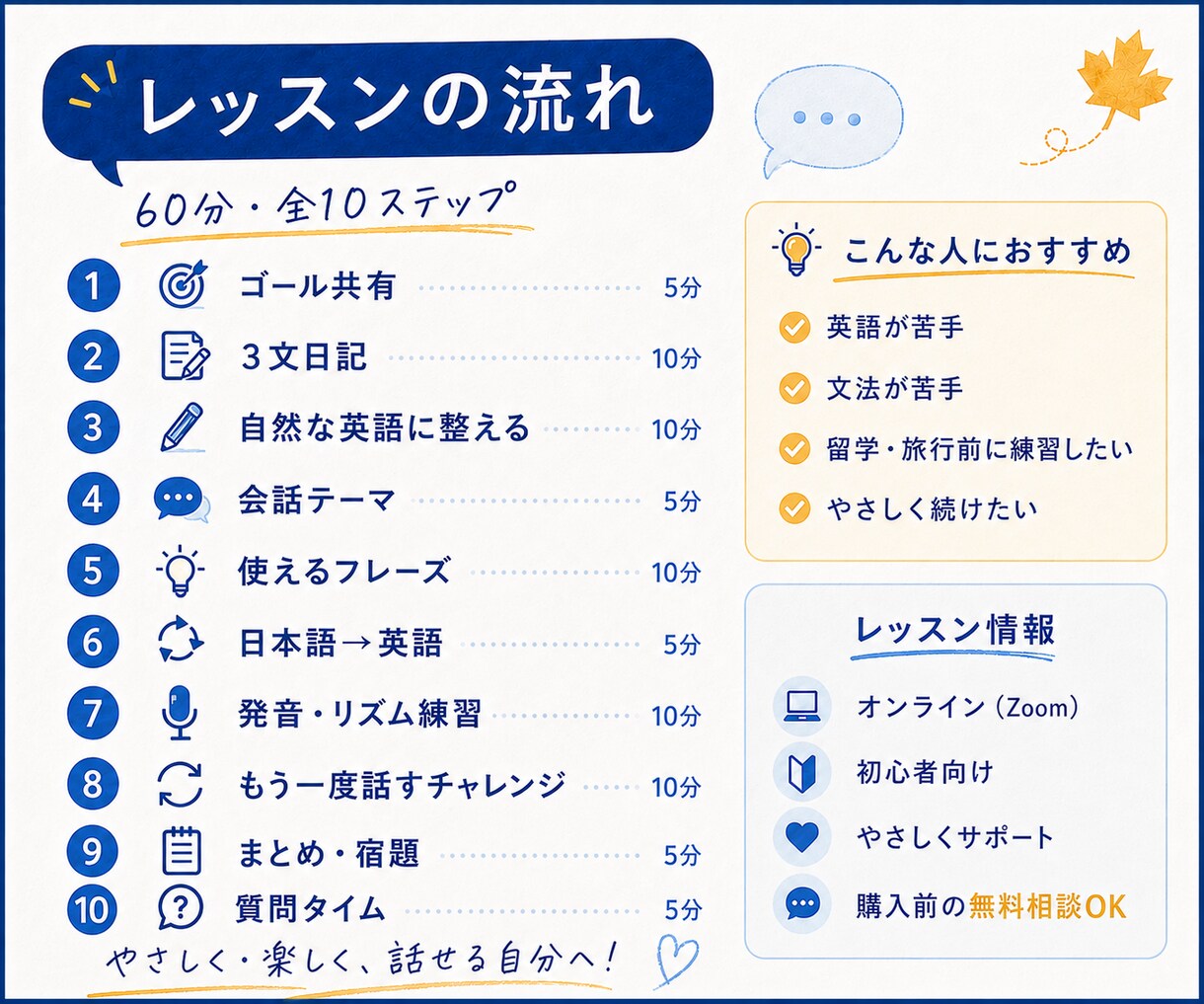 文法が苦手な人向けに英語力アップをサポートします 目的に合わせて内容を柔軟にカスタマイズします イメージ3