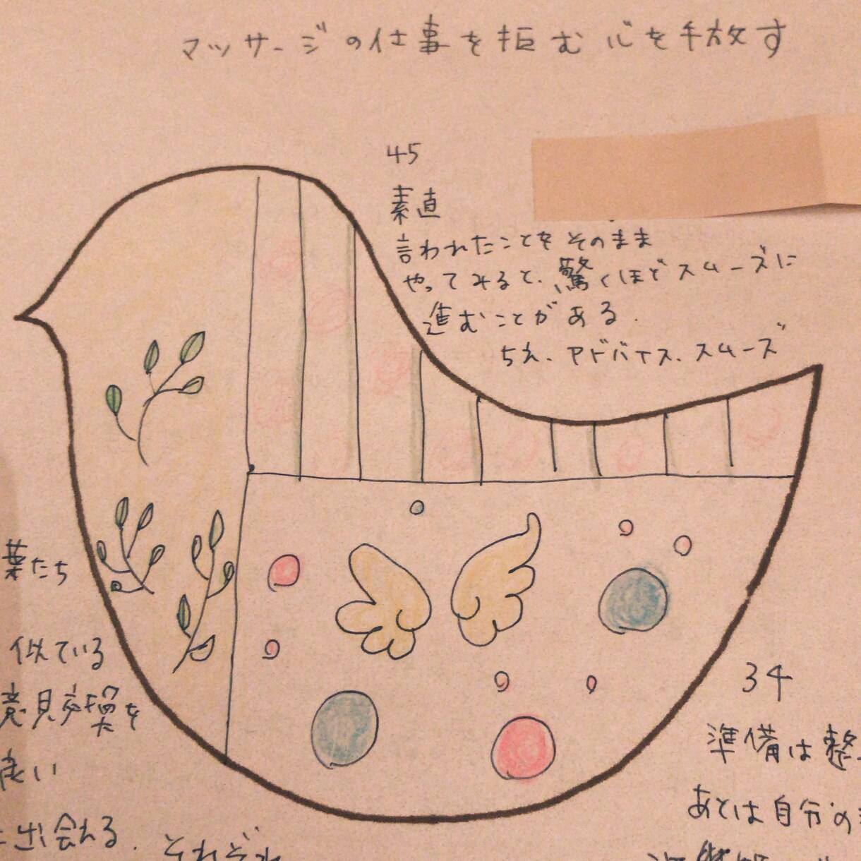 意識革命ツールkanaiプレートアートお描きします 潜在意識に作用するアートで願望実現、固定概念を解除しましょう イメージ3