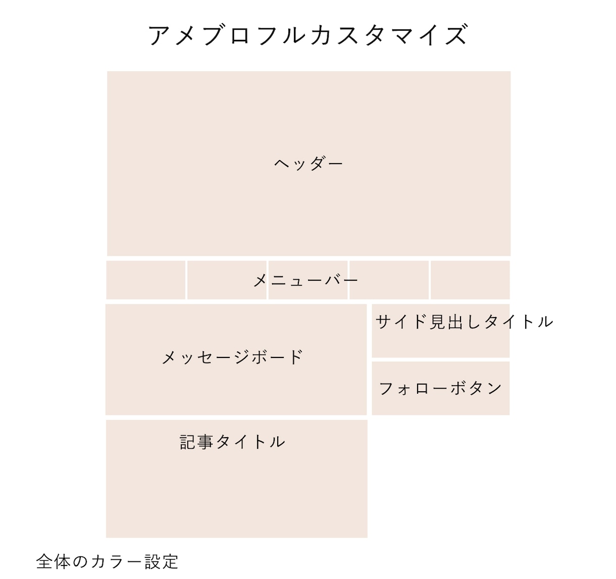 女性心を掴む♪大人可愛くアメブロカスタマイズします フェミニン・上品・綺麗め・ママ向けのデザインはお任せください イメージ10