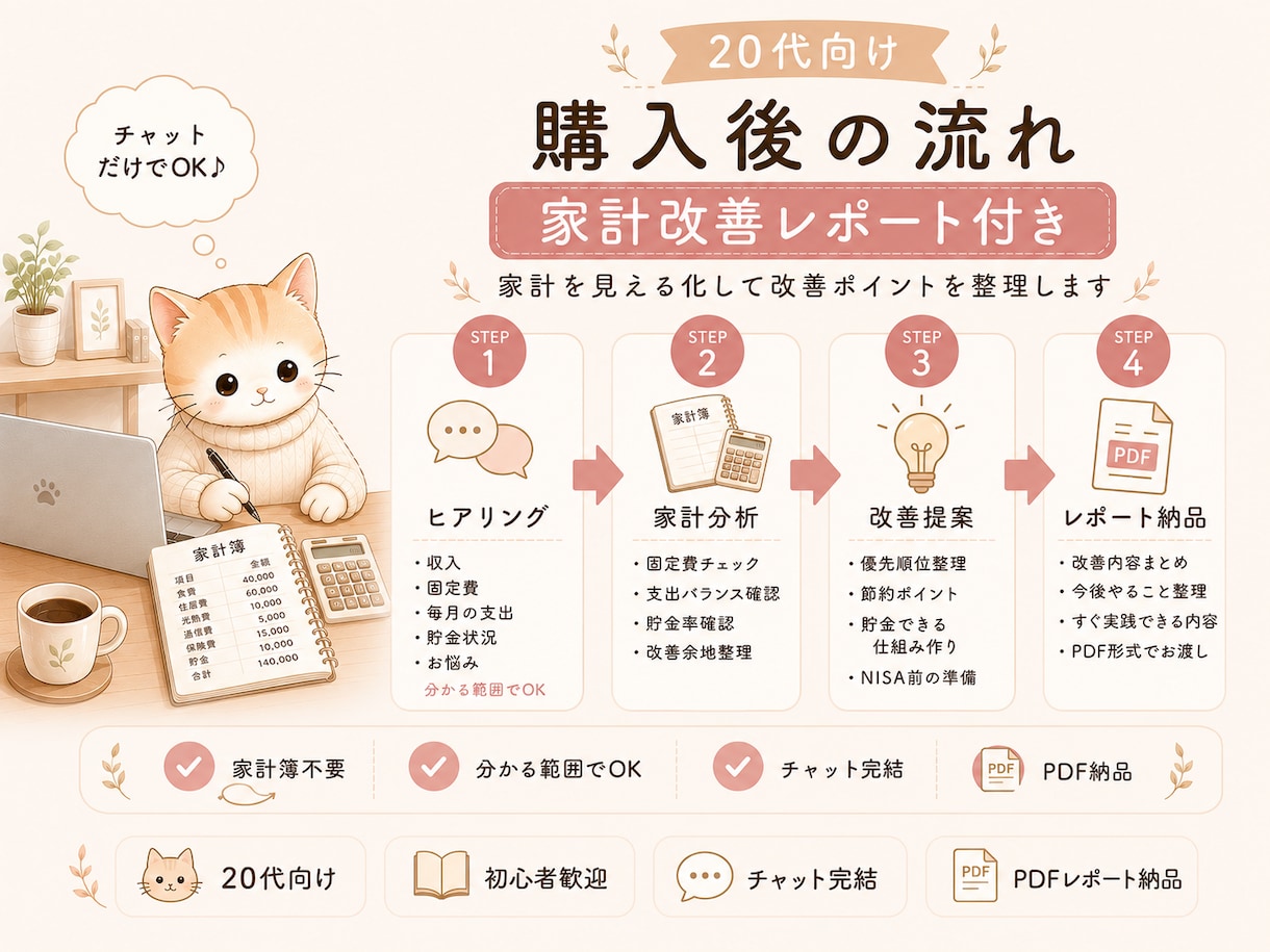 20代向け｜家計簿を診断します 家計改善レポート付きで丁寧に診断✨ イメージ4