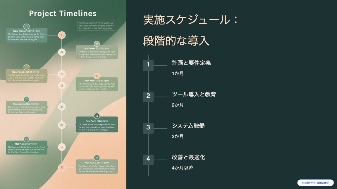 最先端AI×デザインで伝わるプレゼン資料作成します 目的に合ったプレゼン資料をスピーディかつ丁寧に仕上げます。 イメージ4