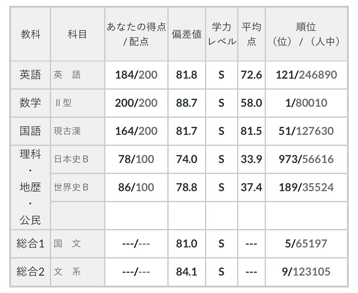 受験に関する相談や勉強の質問などに対応します 共に戦略的に志望校合格を目指そう イメージ5