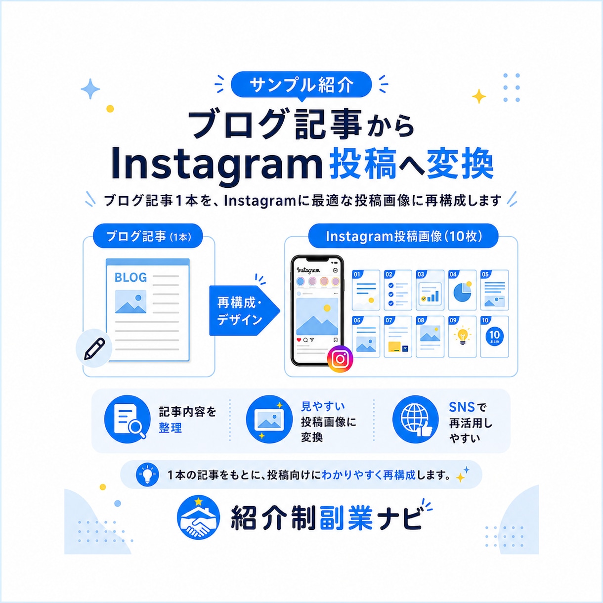 ブログ記事をインスタ投稿画像にします 記事を再活用｜画像10枚＋投稿文対応 イメージ7