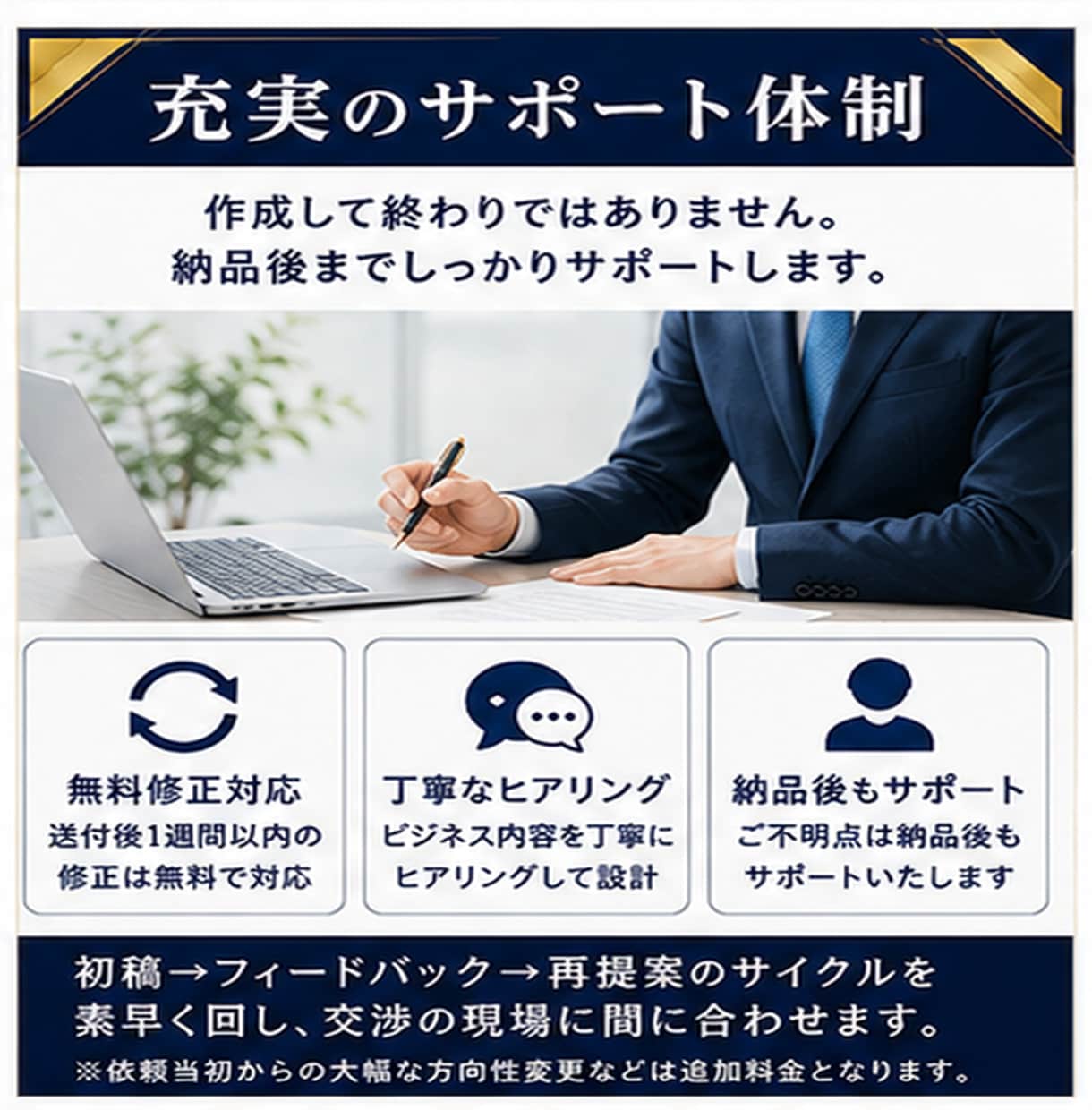専門行政書士が翌日中までに業務委託契約作成します ご依頼数１位の行政書士が速やかに業務委託契約書を作成します。 イメージ8