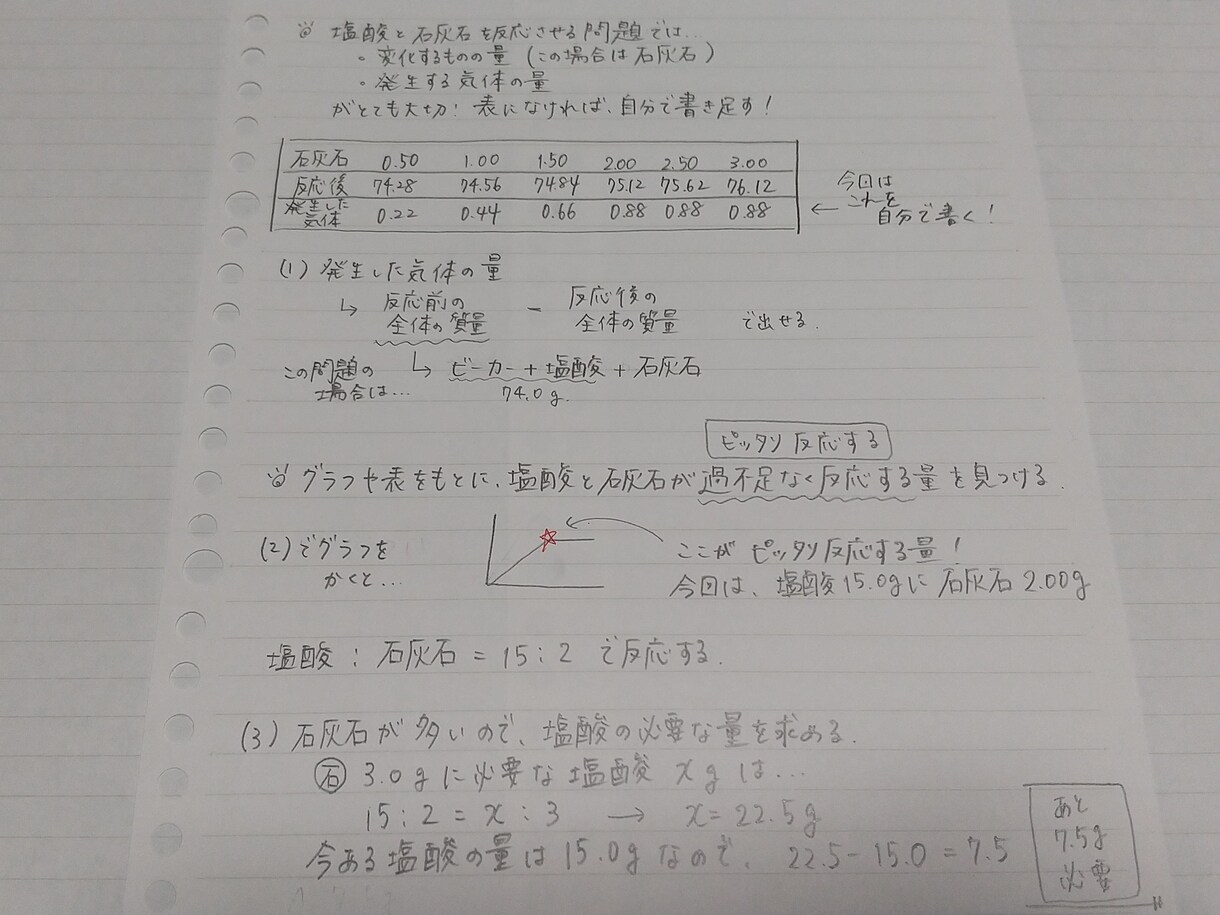 学年末対策に！中学数学・理科＊問題の解説作ります わかりやすく手書き解説でお助けします♫ イメージ1