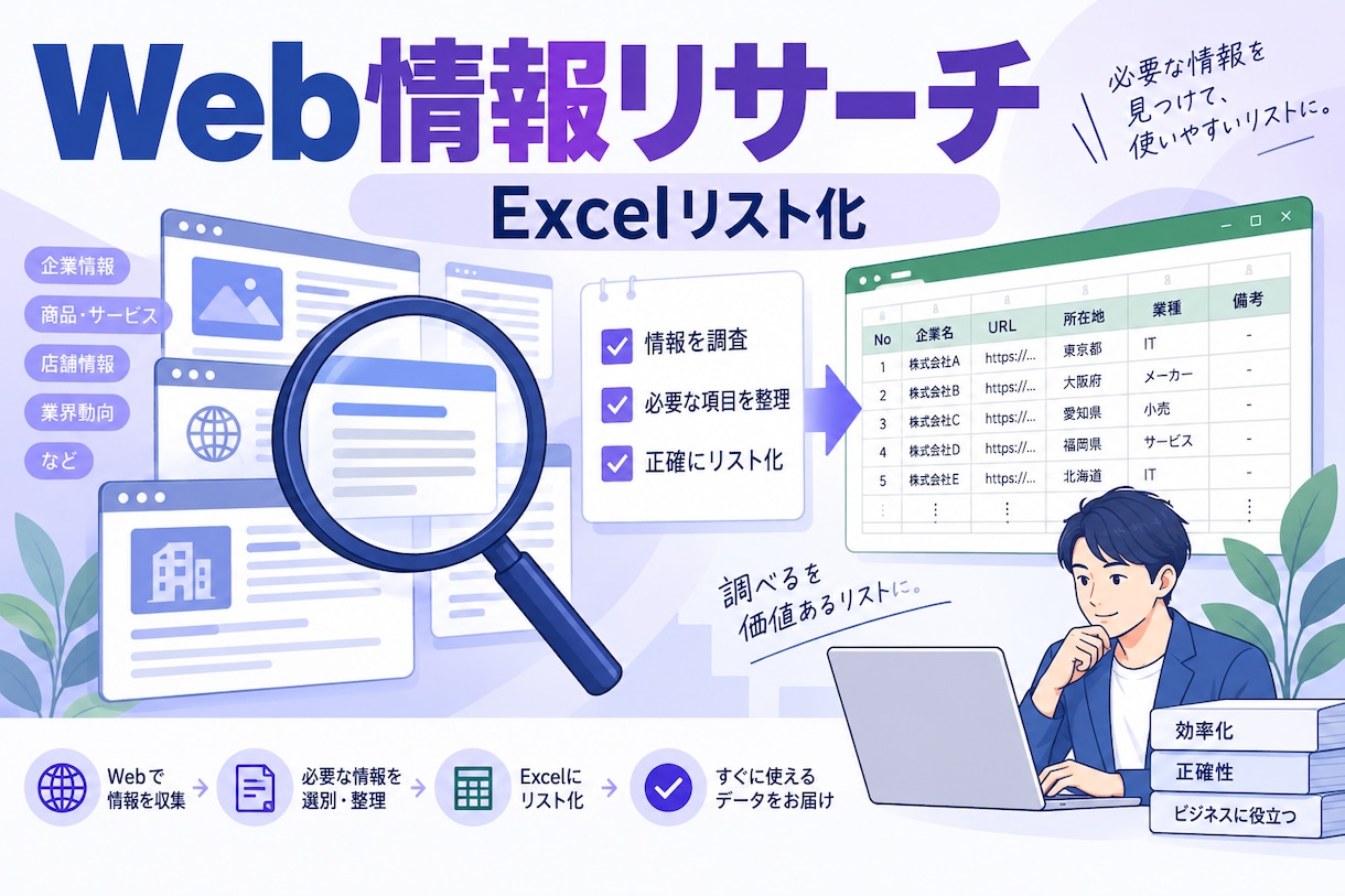 Web情報を調査してリスト化しますます 指定条件で調査しExcelリストに整理します イメージ1