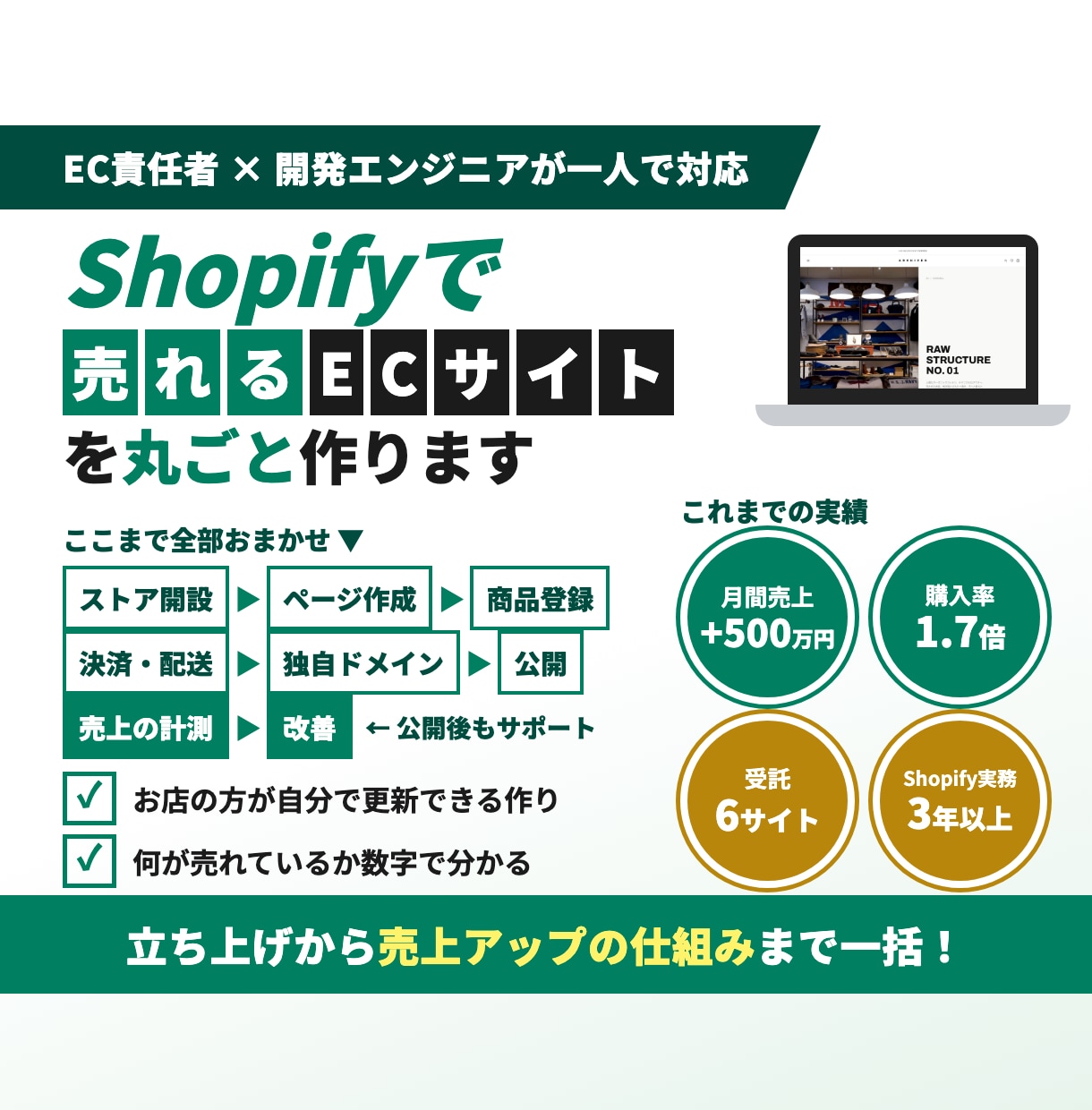 Shopifyで売れるECサイトを丸ごと作ります 立ち上げから売上を伸ばす仕組みまで一括でお任せ イメージ1