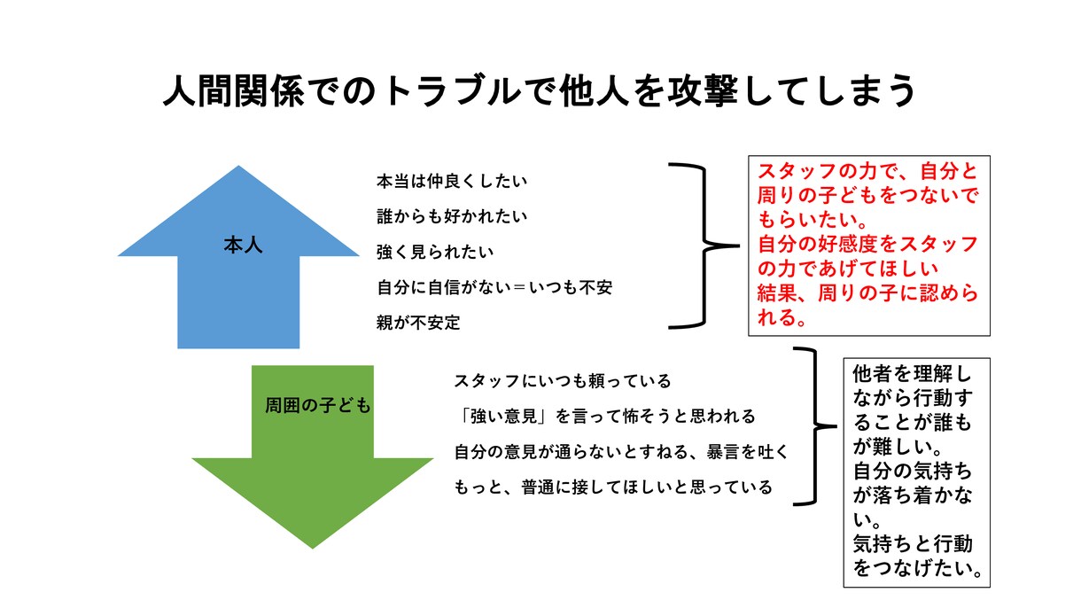 不登校の子ども対応の相談事業を行います 不登校経験者、フリースクール主催者がオンラインでの相談！ イメージ4