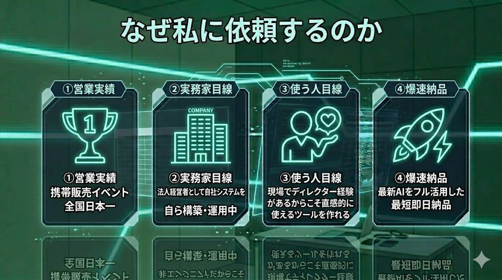 業務効率化！AIとGASで専用アプリを制作します 面倒なコピペや集計を自動化。業務専用ツールを最短即日で構築。 イメージ5