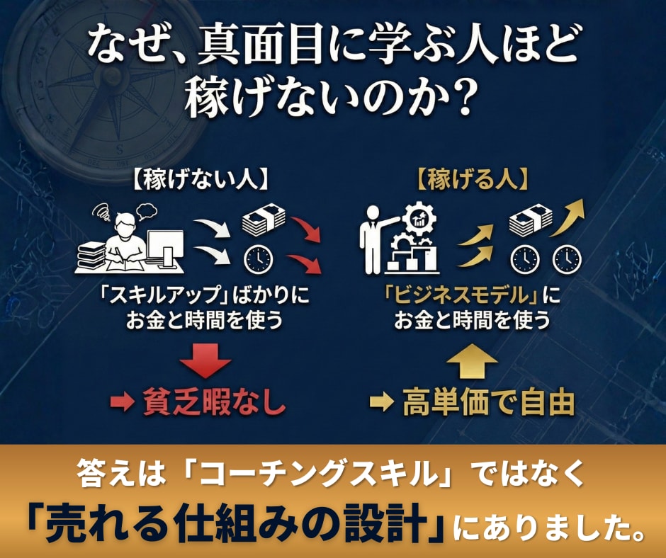 学んだコーチングを高単価で売る商品設計を教えます 実績ゼロから高単価でも選ばれるまでの手順｜資料テンプレ一式 イメージ3