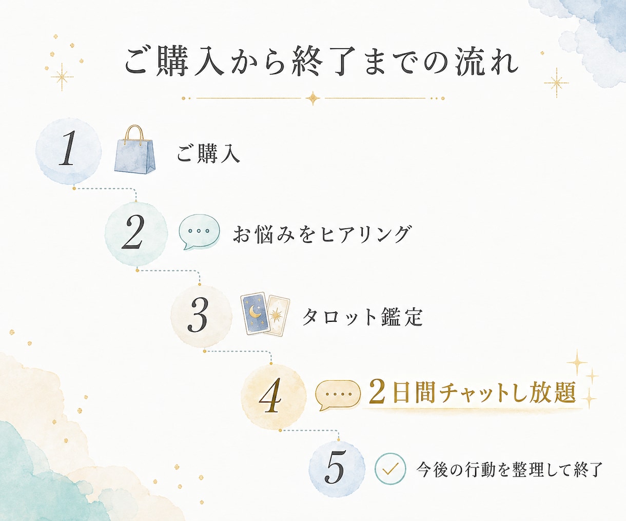 LINEが来なくなった理由と相手の本音を占います 心理学×タロットで突然の沈黙の意味を読み解きます イメージ5