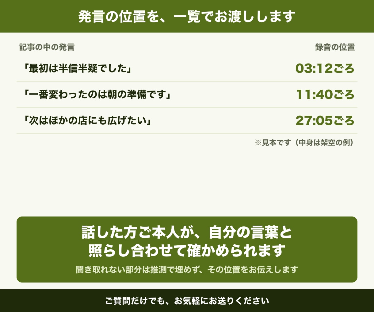 インタビュー音声を読みやすい記事に仕上げます 記事の発言ごとに、録音の何分何秒ごろかを添えます イメージ4