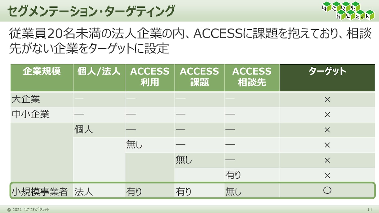 中小企業診断士が起業時の事業計画を作成します 新たな事業に挑戦するあなたを論理的な計画でサポート イメージ7