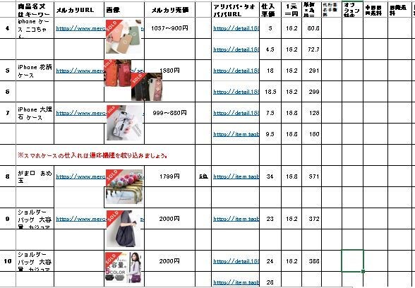メルカリで売れている商品リストをご提供します 300円～3,000円以下で売れている商品リストです！ イメージ2