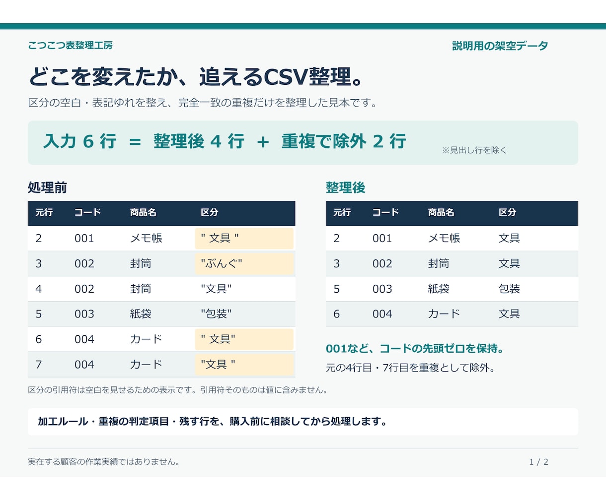 EC商品CSVを移行前に点検し変更一覧を作ります 空欄・SKU重複を確認し、公開前に変更点を可視化 イメージ2