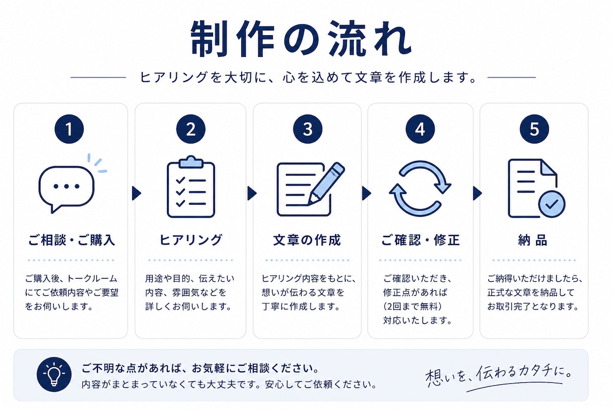 あなたの想いを、伝わる文章に仕上げまます SNS投稿・プロフィール・紹介文など幅広く対応 イメージ2