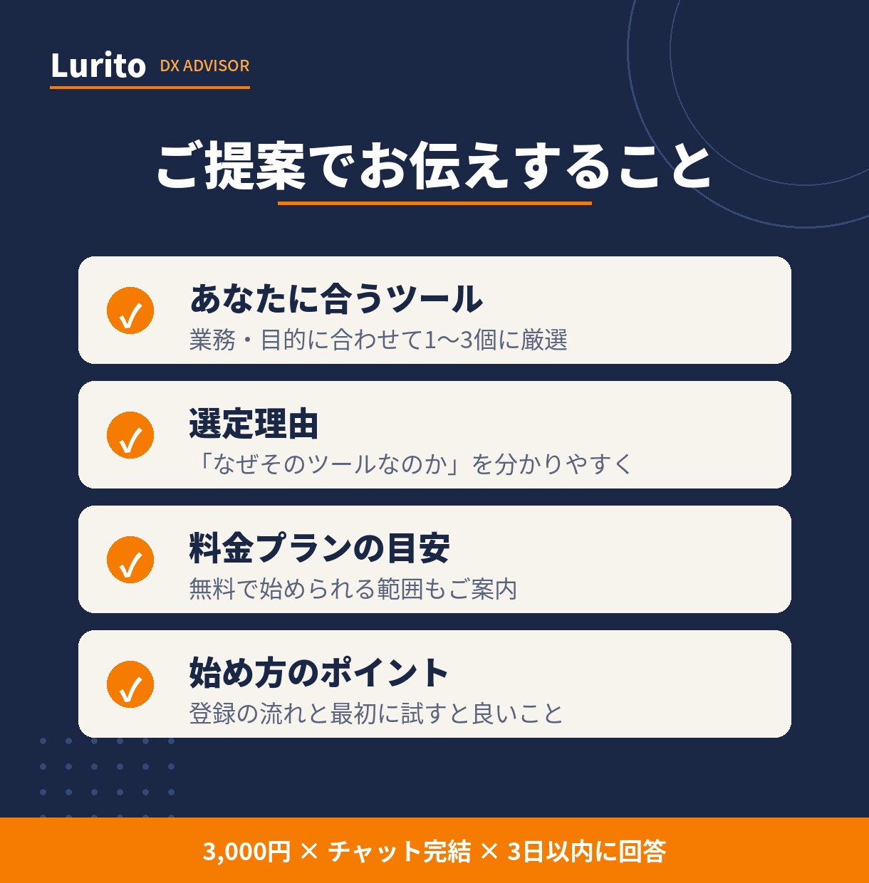 あなたに合う生成AIツール選びの相談に乗ります DXアドバイザーが業務に合うAIを厳選してご提案 イメージ5