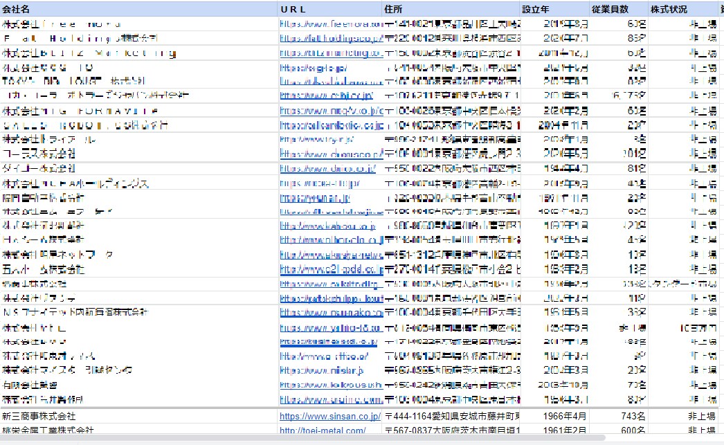 今すぐほしいあなたへ　営業リストの作成を代行します ご希望のキーワードで最新の求人情報から作成いたします！ イメージ2
