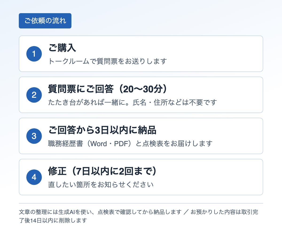 職務経歴書を、数字と場面が伝わる書類に整えます AIや自分で書いた職務経歴書の手直しもOK｜質問に答えるだけ イメージ3