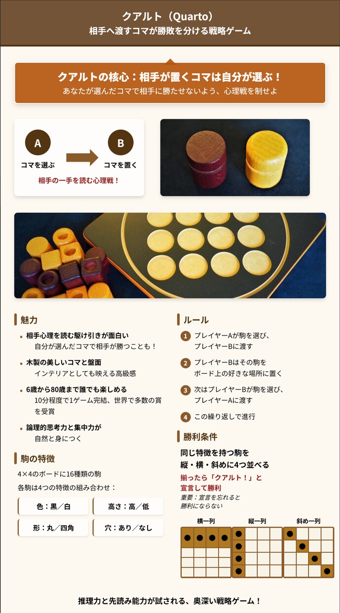 あなたにぴったりのボードゲームを提案します 初心者も安心◎場面・人数・予算に合わせて柔軟に対応！ イメージ3
