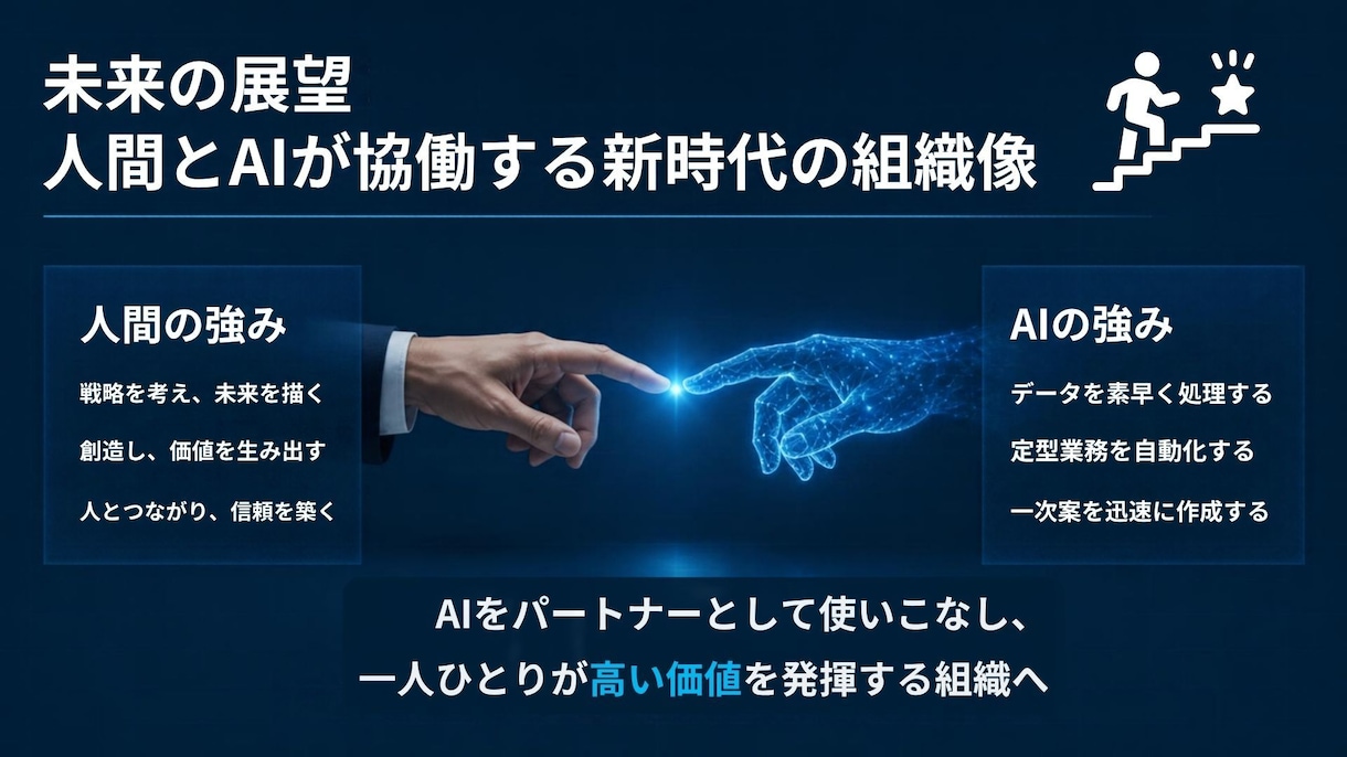 AI活用にて　スライド資料を制作いたします ※スライド1枚につき1000円のサービスとなります イメージ5
