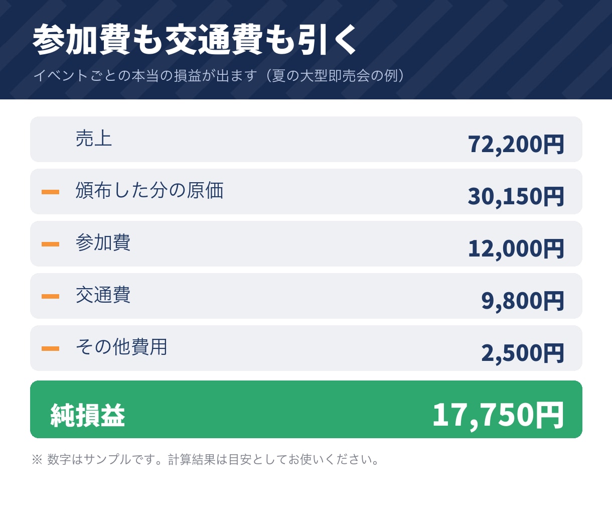 同人誌・グッズの即売会向け頒布管理表をお渡しします 参加費・交通費まで引いた、イベントごとの損益が出ます イメージ2