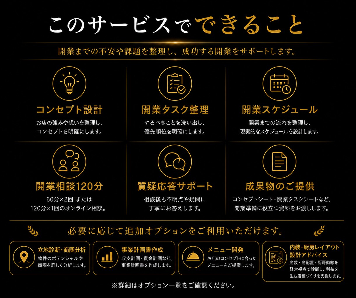 飲食店開業成功率を高める個別相談・開業支援行います 飲食歴30年・開業支援60店舗超。永く続くお店を一緒に設計 イメージ2