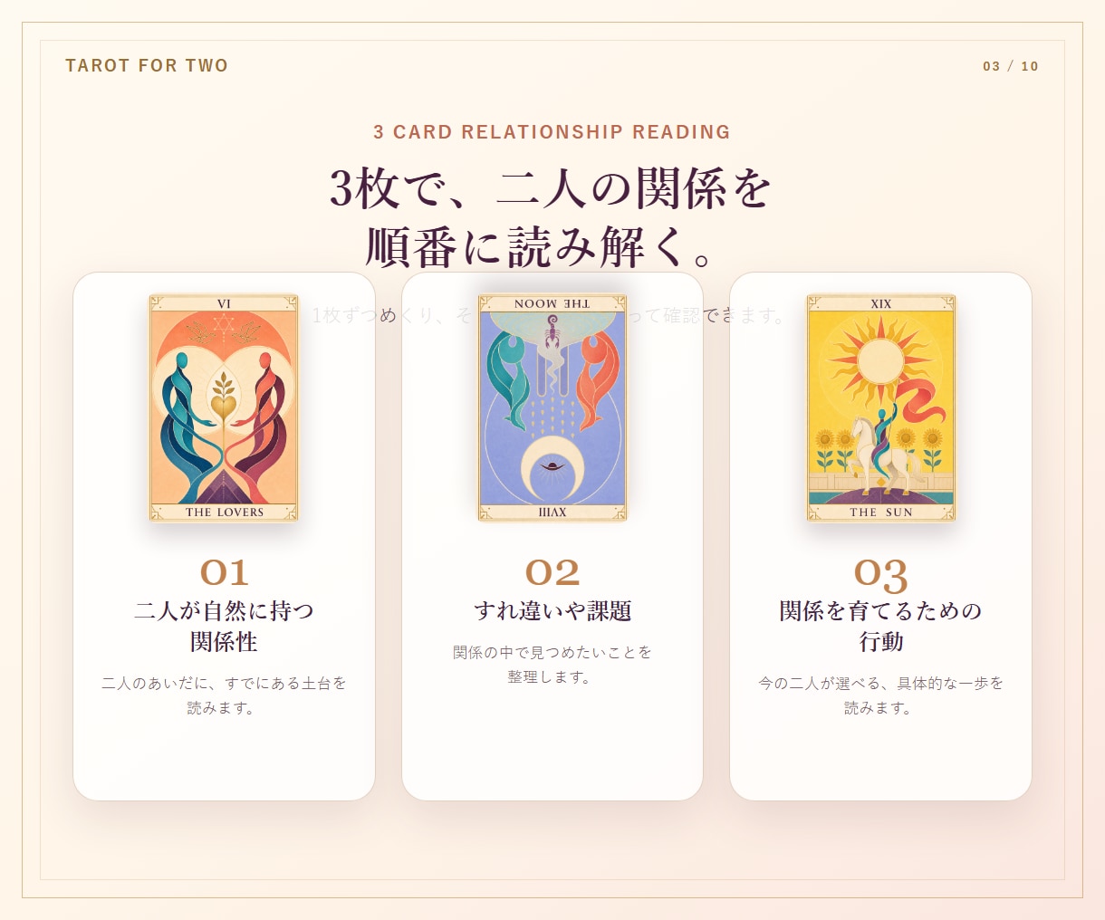 占い師向けAI相性タロットシステムを提供します 3プランで、カード確認から納品用鑑定書まで対応 イメージ3