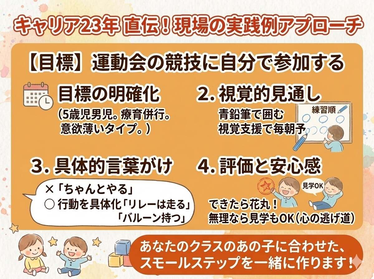 気になる子への有効なアプローチを一緒に考えます キャリア23年が解決！明日から実践できる関わり方を教えます！ イメージ3