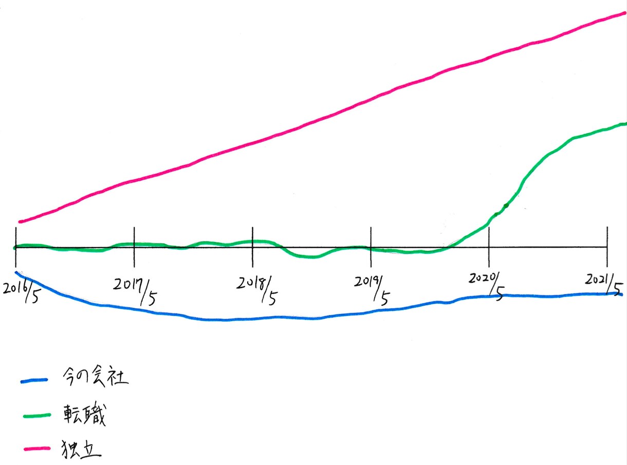 近未来診断 あなたの未来がどうなるかお伝えします 占いではなくエネルギーの流れを読み取って未来をチェックします イメージ3