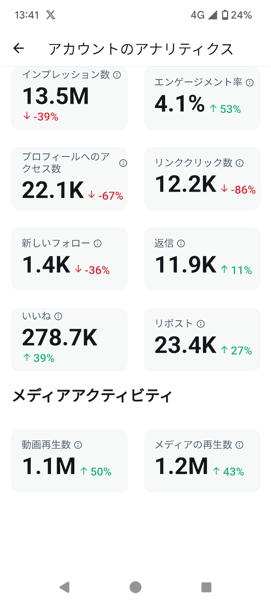 X（Twitter）の収益化の方法をお教えします 2ヶ月で収益化に成功！条件クリアのコツをお教えします！ イメージ1