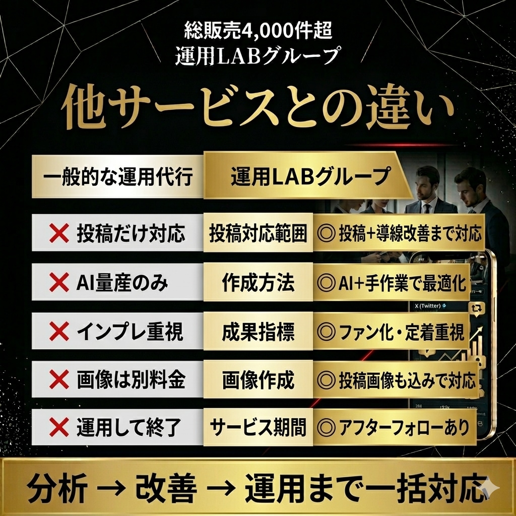 Xを1ヶ月運用代行｜投稿-集客-収益を改善します 今どこで詰まってますか？X運用のDM相談を受付中！ イメージ7
