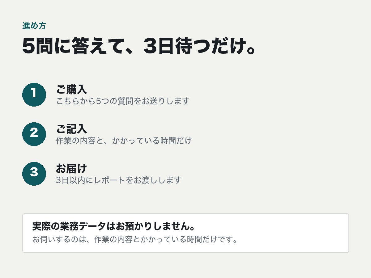 業務効率化｜AIで自動化できる作業か診断します 5問に答えるだけ。削減見込みをPDFでお返しします イメージ3